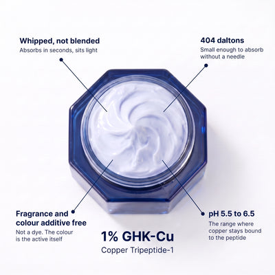 GHK-Cu Copper Peptide Facial Cream