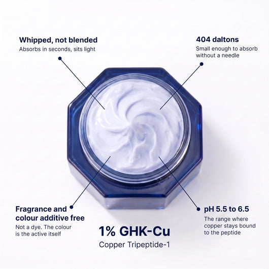GHK-Cu Copper Peptide Facial Cream